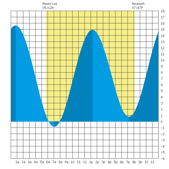 Kake tide chart for Thursday, April 16, 2026