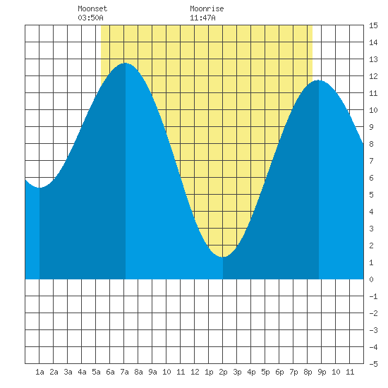 Kake tide chart for Friday, April 24, 2026