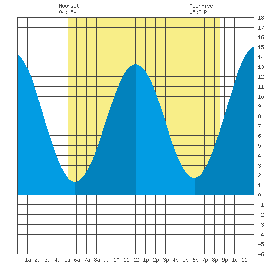 Kake tide chart for Tuesday, April 28, 2026