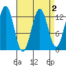Kake tide chart for Thursday, April 2, 2026