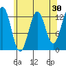 Kake tide chart for Thursday, April 30, 2026