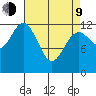 Kake tide chart for Thursday, April 9, 2026