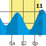 Kake tide chart for Monday, May 11, 2026