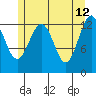 Kake tide chart for Tuesday, May 12, 2026