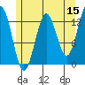 Kake tide chart for Friday, May 15, 2026