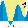 Kake tide chart for Monday, May 18, 2026
