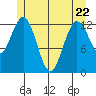 Kake tide chart for Friday, May 22, 2026