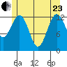 Kake tide chart for Saturday, May 23, 2026