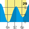 Kake tide chart for Friday, May 29, 2026