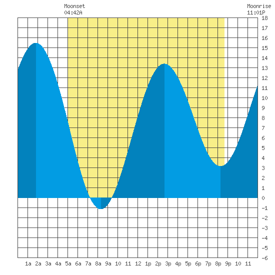 Kake tide chart for Saturday, May 2, 2026