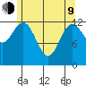 Kake tide chart for Saturday, May 9, 2026
