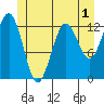 Kake tide chart for Monday, June 1, 2026