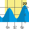 Kake tide chart for Monday, June 22, 2026