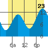 Kake tide chart for Tuesday, June 23, 2026