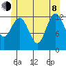 Kake tide chart for Monday, June 8, 2026