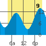 Kake tide chart for Tuesday, June 9, 2026