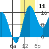Egegik River Entrance tide chart for Monday, January 11, 2021