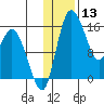 Egegik River Entrance tide chart for Wednesday, January 13, 2021