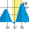 Egegik River Entrance tide chart for Friday, January 15, 2021