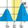 Egegik River Entrance tide chart for Saturday, January 16, 2021