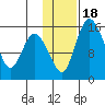 Egegik River Entrance tide chart for Monday, January 18, 2021