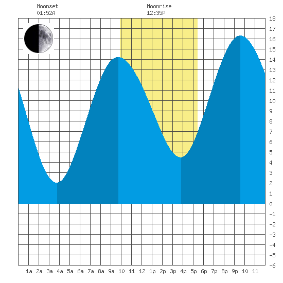 Egegik River Entrance tide chart for Wednesday, January 20, 2021
