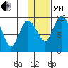 Egegik River Entrance tide chart for Wednesday, January 20, 2021