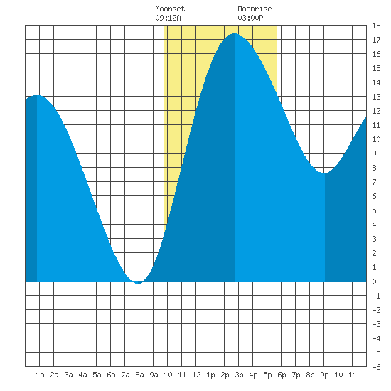 Egegik River Entrance tide chart for Tuesday, January 26, 2021