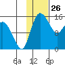 Egegik River Entrance tide chart for Tuesday, January 26, 2021