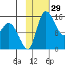 Egegik River Entrance tide chart for Friday, January 29, 2021