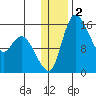 Egegik River Entrance tide chart for Saturday, January 2, 2021