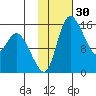 Egegik River Entrance tide chart for Saturday, January 30, 2021
