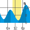 Egegik River Entrance tide chart for Tuesday, January 5, 2021