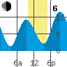 Egegik River Entrance tide chart for Wednesday, January 6, 2021