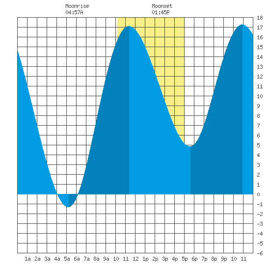 Egegik River Entrance tide chart for Friday, January 8, 2021
