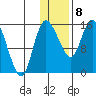 Egegik River Entrance tide chart for Friday, January 8, 2021