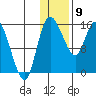 Egegik River Entrance tide chart for Saturday, January 9, 2021