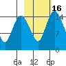 Egegik River Entrance tide chart for Tuesday, February 16, 2021