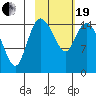 Egegik River Entrance tide chart for Friday, February 19, 2021