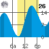 Egegik River Entrance tide chart for Friday, February 26, 2021