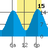 Egegik River Entrance tide chart for Monday, March 15, 2021