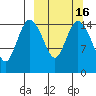 Egegik River Entrance tide chart for Tuesday, March 16, 2021