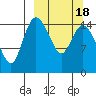 Egegik River Entrance tide chart for Thursday, March 18, 2021