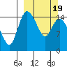 Egegik River Entrance tide chart for Friday, March 19, 2021