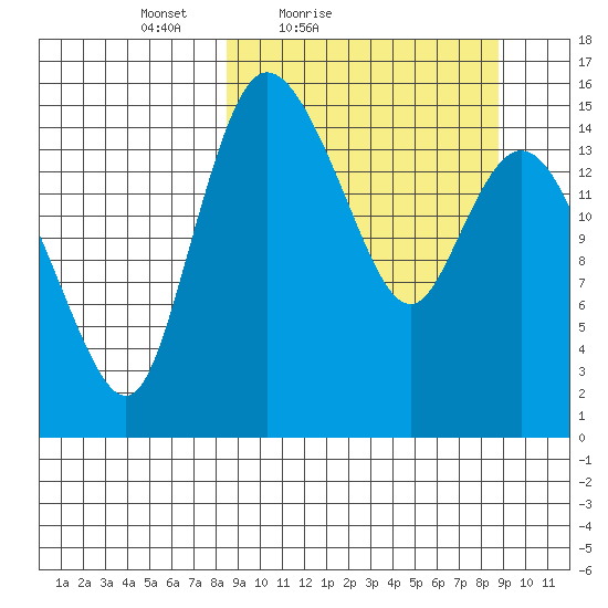 Egegik River Entrance tide chart for Saturday, March 20, 2021