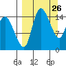 Egegik River Entrance tide chart for Friday, March 26, 2021