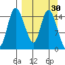 Egegik River Entrance tide chart for Tuesday, March 30, 2021