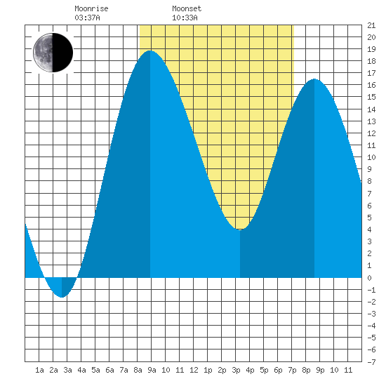 Egegik River Entrance tide chart for Friday, March 5, 2021