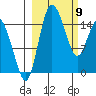 Egegik River Entrance tide chart for Tuesday, March 9, 2021