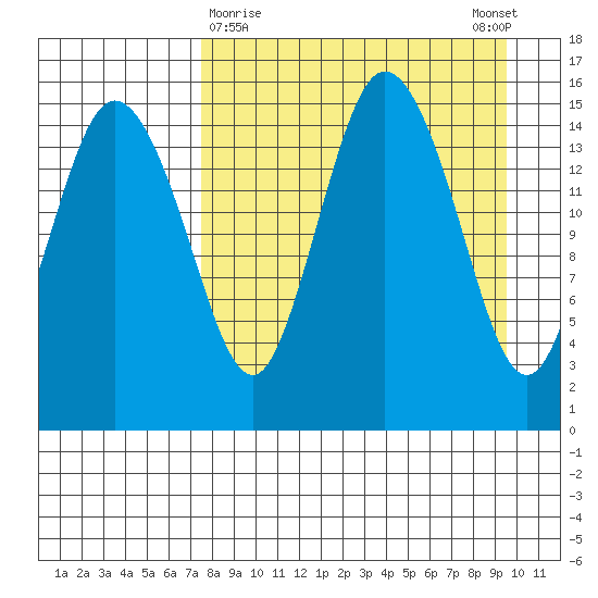 Egegik River Entrance tide chart for Saturday, April 10, 2021
